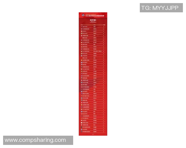 重庆羽毛球队在邀请赛中以50分稳居积分榜首位展现强劲实力 重庆羽毛球队在邀请赛中以50分稳居积分榜首位展现强劲实力