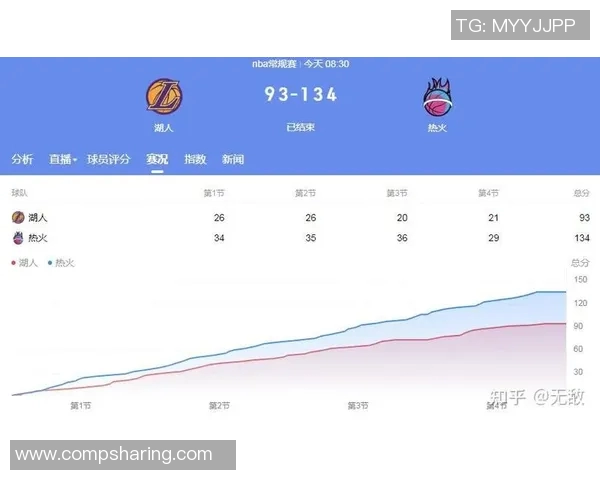 湖人对决热火精彩赛事分析及网盘数据解读 湖人对决热火精彩赛事分析及网盘数据解读