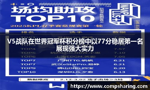 V5战队在世界冠军杯积分榜中以77分稳居第一名展现强大实力