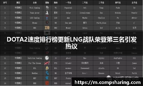 DOTA2速度排行榜更新LNG战队荣登第三名引发热议